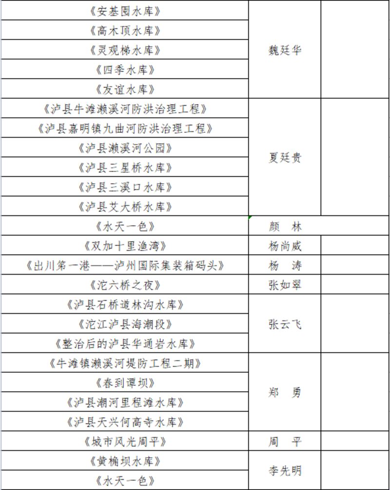 泸州水务系统“庆祝建党100周年，共护绿水青山”摄影作品征集活动入围作品公布啦！(图4)