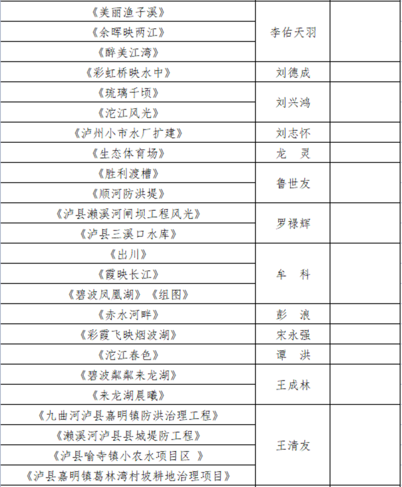 泸州水务系统“庆祝建党100周年，共护绿水青山”摄影作品征集活动入围作品公布啦！(图3)