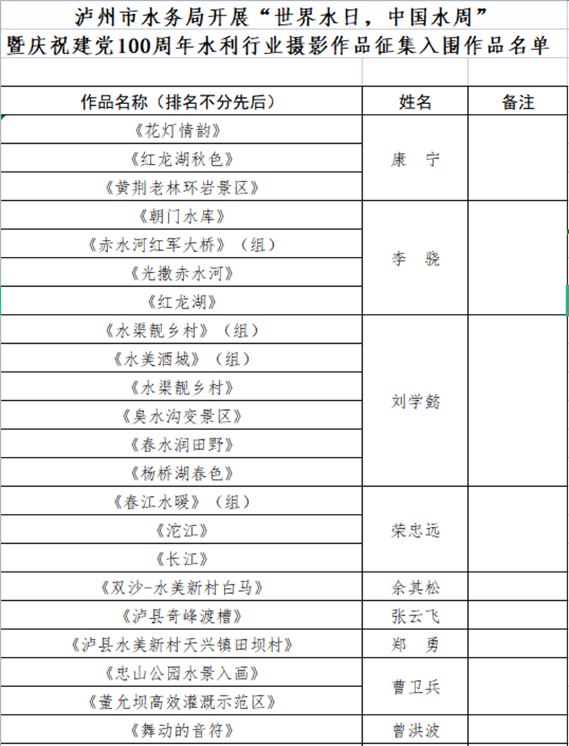 泸州水务系统“庆祝建党100周年，共护绿水青山”摄影作品征集活动入围作品公布啦！(图1)