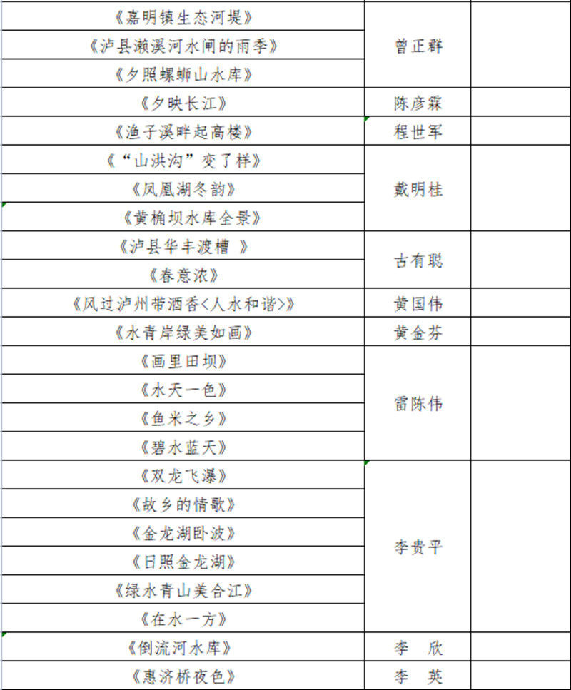 泸州水务系统“庆祝建党100周年，共护绿水青山”摄影作品征集活动入围作品公布啦！(图2)