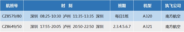 泸州-广州/深圳/长沙航班再加密！(图4)