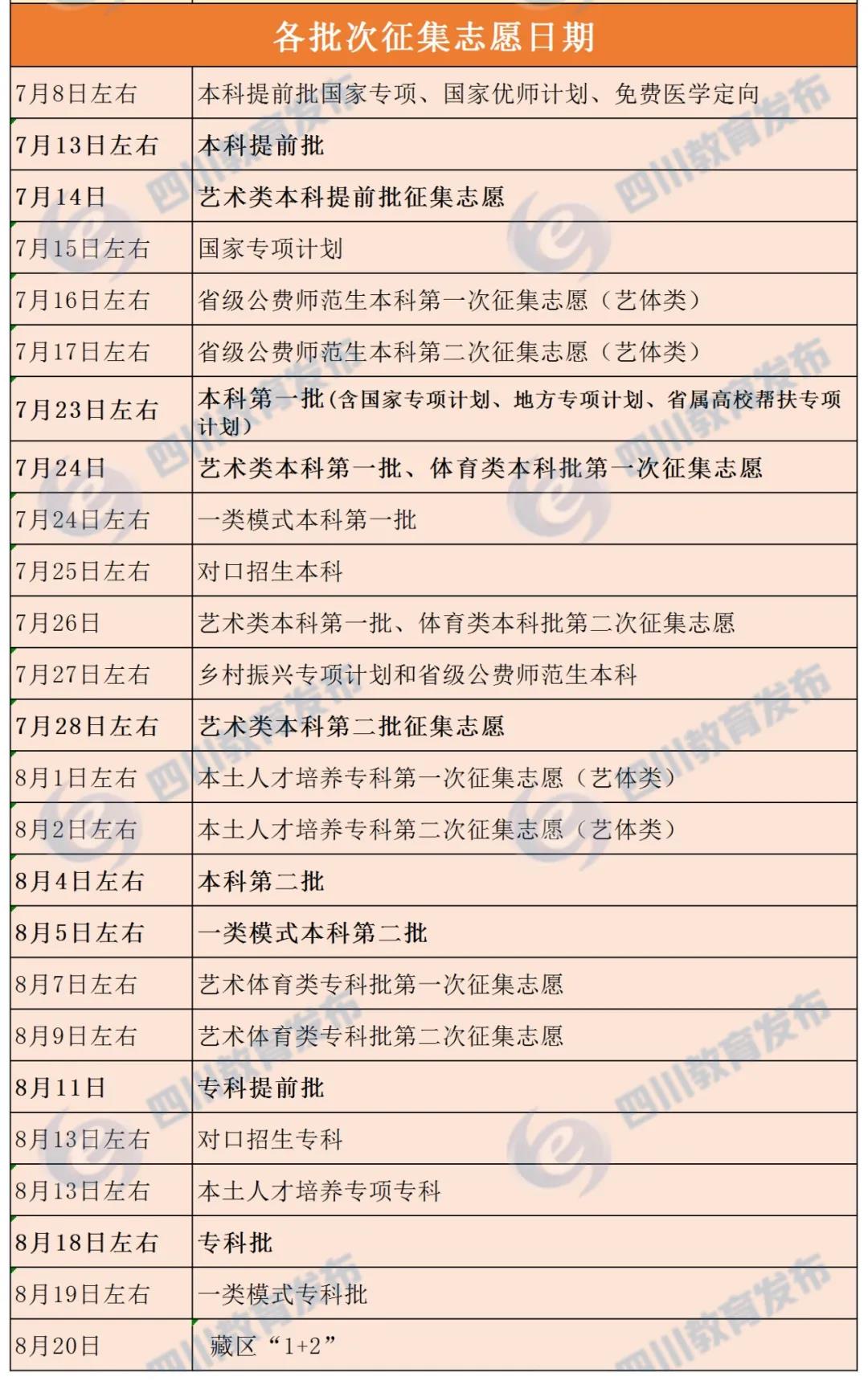 什么是征集志愿？填报征集志愿是否会影响下一批次录取？解答来了！