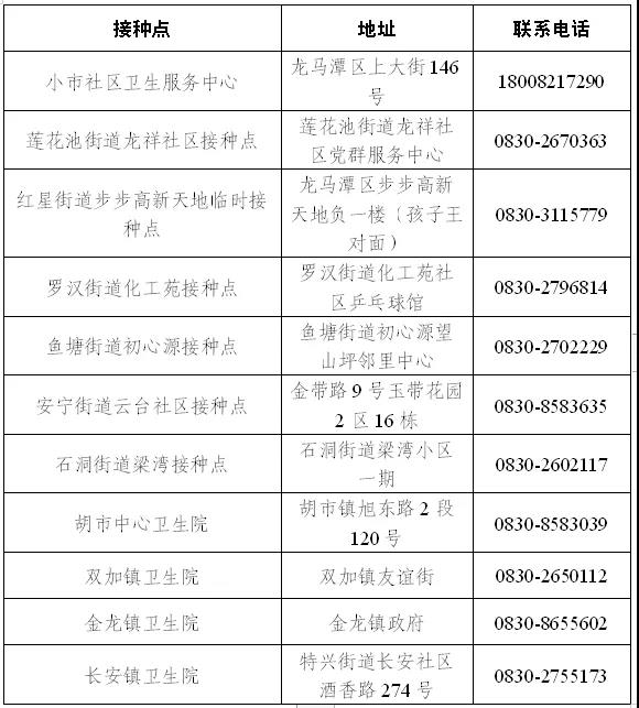 重磅！龙马潭区全面启动12-17岁人群的新冠病毒疫苗接种(图1)