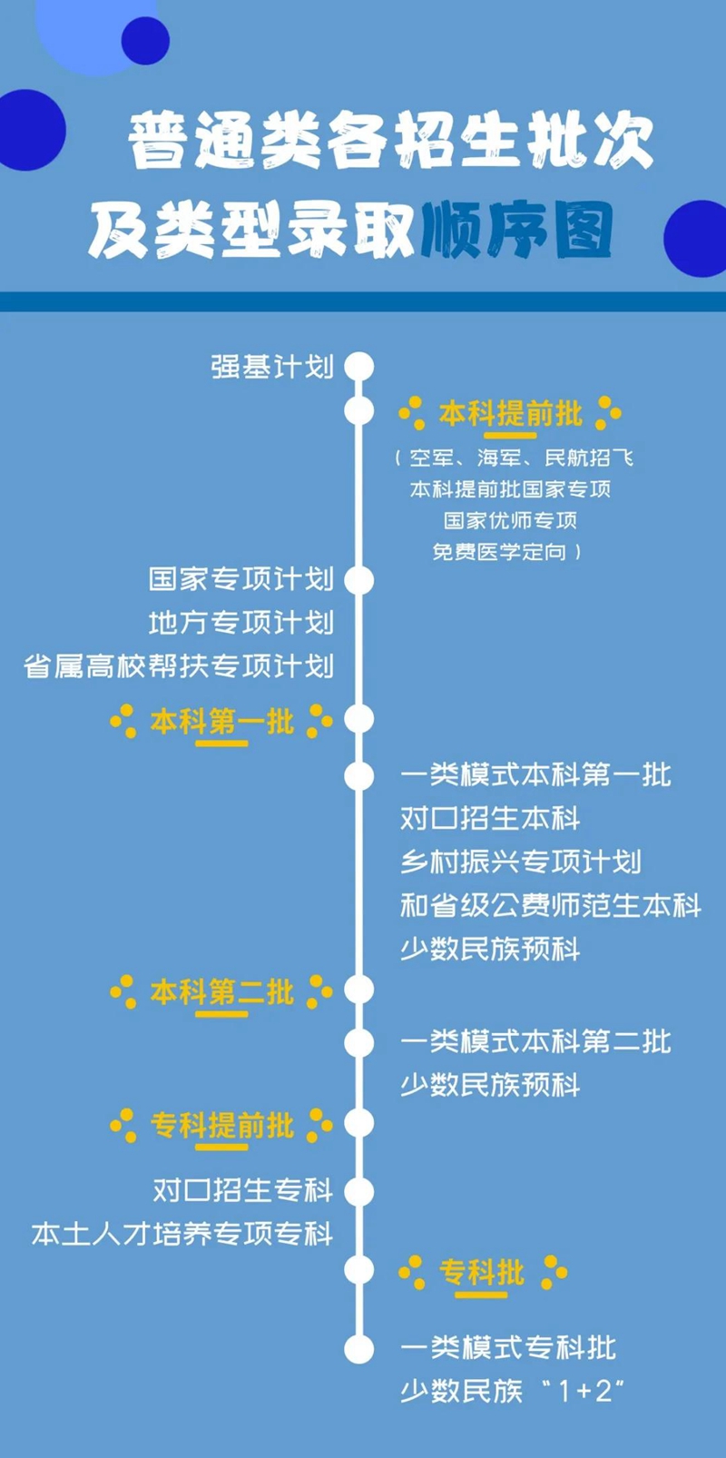 探访高考录取场：全省高考录取流程如何进行？