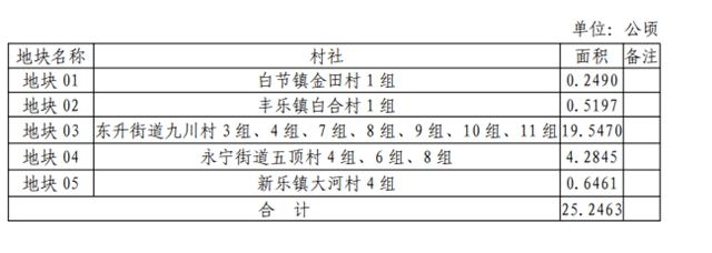 泸州这几个地方将征地，成片开发方案公示！具体位置就在……(图4)