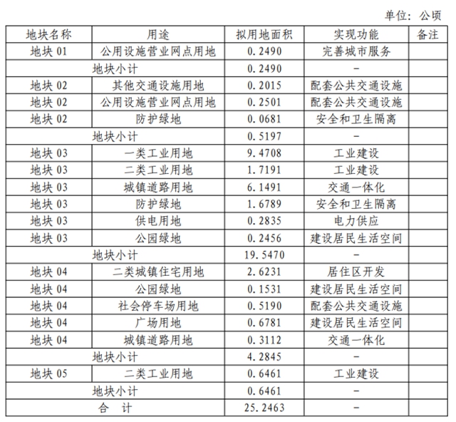泸州这几个地方将征地，成片开发方案公示！具体位置就在……(图5)