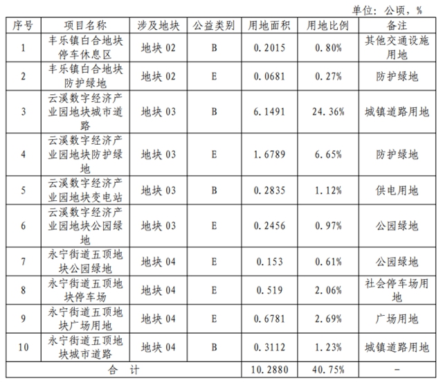 泸州这几个地方将征地，成片开发方案公示！具体位置就在……(图12)