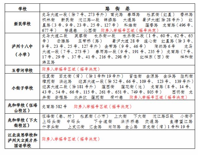 重磅!龙马潭区主城区购房类招生划片公告发布(图1)