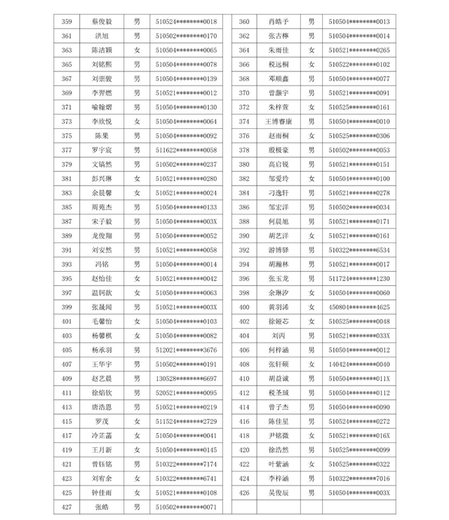 龙马潭区小学购房入学摇号名单公示(图6)
