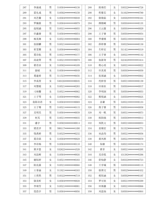 龙马潭区小学购房入学摇号名单公示(图5)