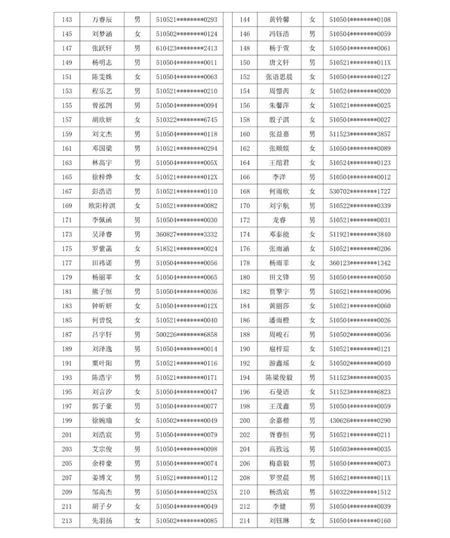 龙马潭区小学购房入学摇号名单公示(图3)