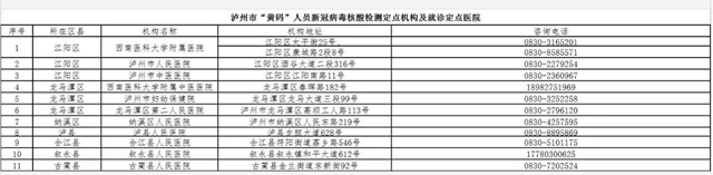 【扩散】“黄码”患者如何检测、就医？定点机构来啦！(图3)