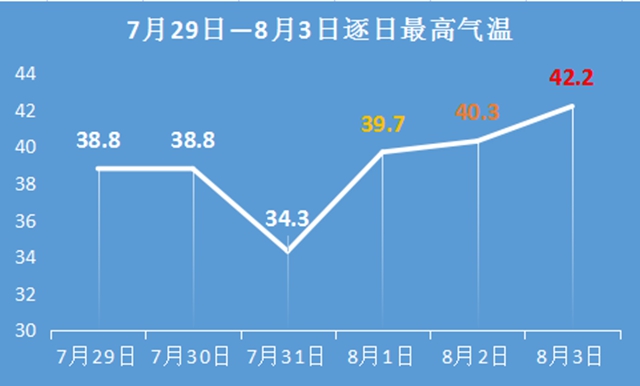【警惕】气温再上40度，通宵吹空调竟导致面瘫！