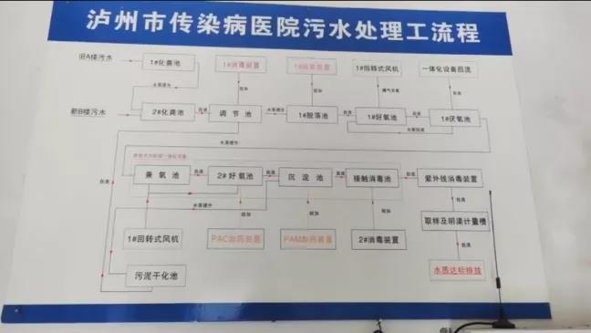 涉疫污水是否达标排放?生态环境部视频连线泸州市传染病医院(图1) 涉疫污水是否达标排放?生态环境部视频连线泸州市传染病医院(图1)
