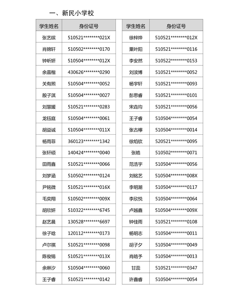 2021年龙马潭区玉带河区域小学购房入学摇号结果公示(图1) 2021年龙马潭区玉带河区域小学购房入学摇号结果公示(图1)