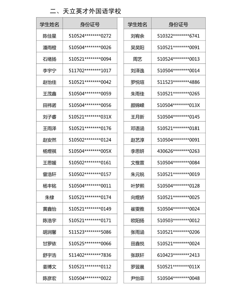 2021年龙马潭区玉带河区域小学购房入学摇号结果公示(图3) 2021年龙马潭区玉带河区域小学购房入学摇号结果公示(图3)