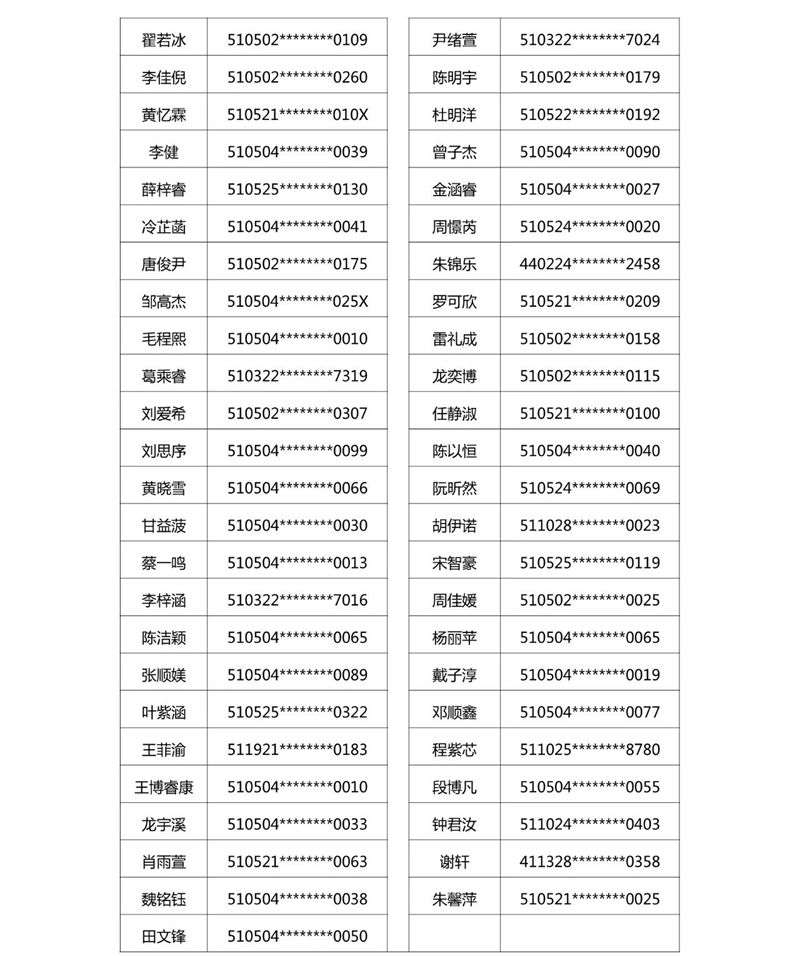 2021年龙马潭区玉带河区域小学购房入学摇号结果公示(图6) 2021年龙马潭区玉带河区域小学购房入学摇号结果公示(图6)