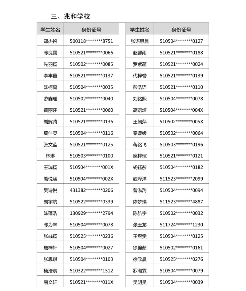 2021年龙马潭区玉带河区域小学购房入学摇号结果公示(图5) 2021年龙马潭区玉带河区域小学购房入学摇号结果公示(图5)