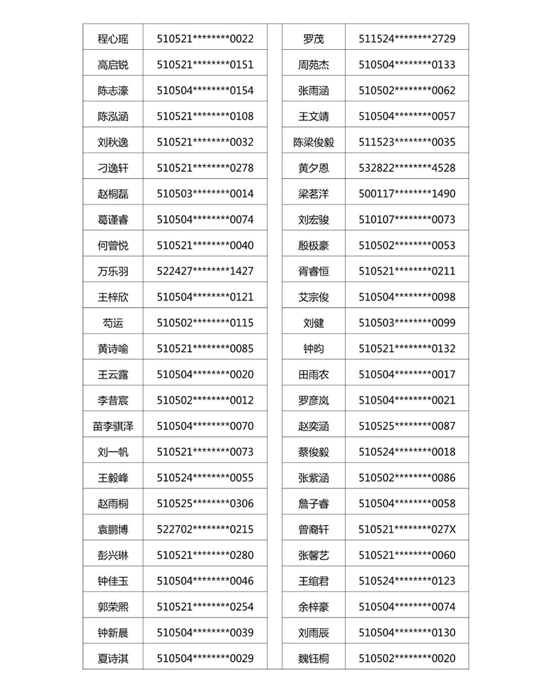2021年龙马潭区玉带河区域小学购房入学摇号结果公示(图8) 2021年龙马潭区玉带河区域小学购房入学摇号结果公示(图8)
