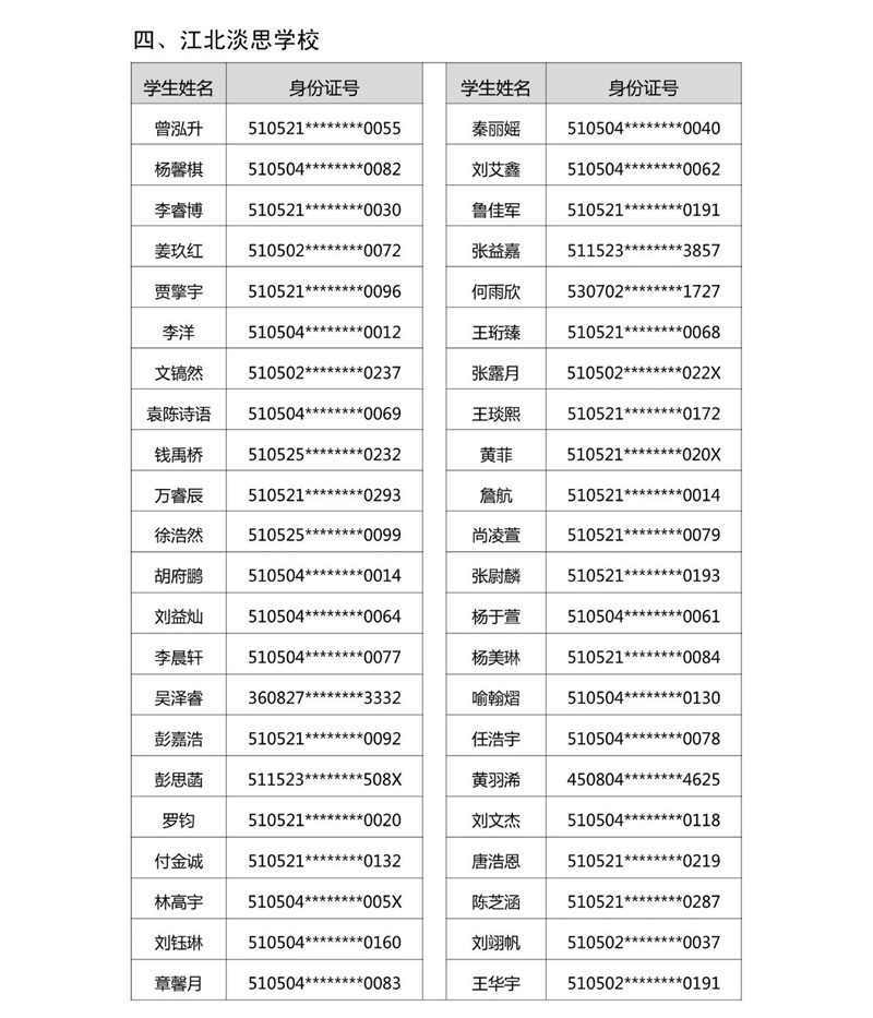2021年龙马潭区玉带河区域小学购房入学摇号结果公示(图7) 2021年龙马潭区玉带河区域小学购房入学摇号结果公示(图7)