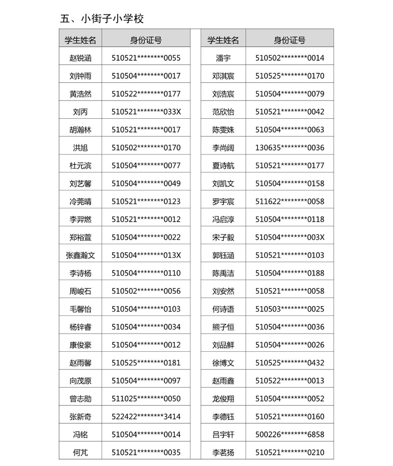 2021年龙马潭区玉带河区域小学购房入学摇号结果公示(图9) 2021年龙马潭区玉带河区域小学购房入学摇号结果公示(图9)