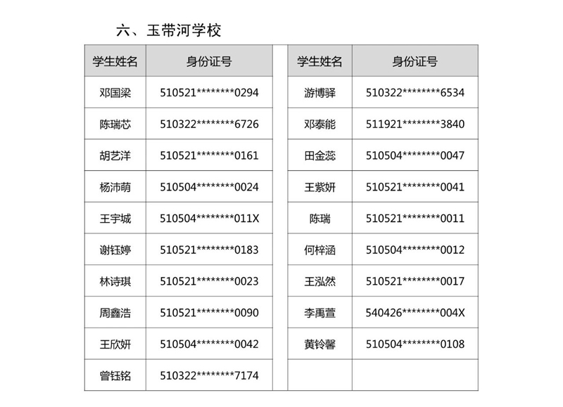 2021年龙马潭区玉带河区域小学购房入学摇号结果公示(图10) 2021年龙马潭区玉带河区域小学购房入学摇号结果公示(图10)