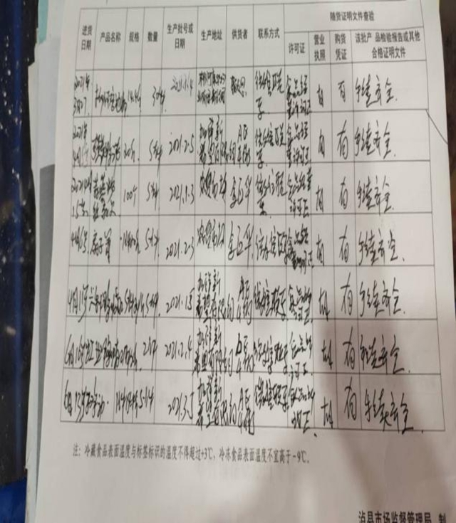 泸州市第五期食品安全红黑榜整改情况（第七期）(图30)