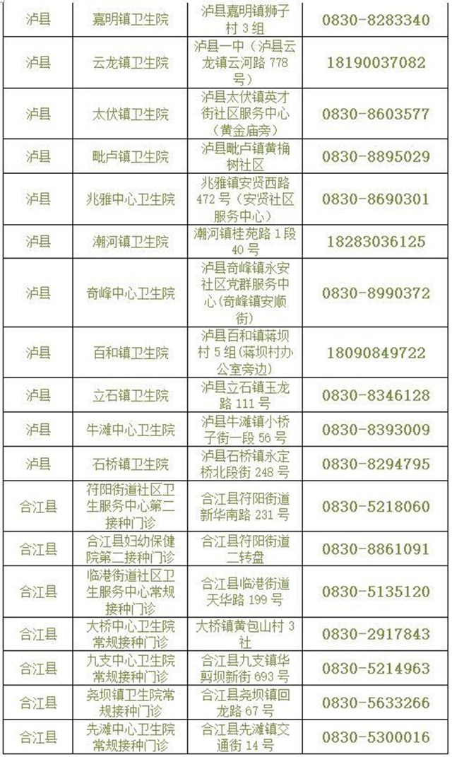 应接尽接!非泸户籍、学籍的12-17岁人群也可在泸州接种(图6) 应接尽接!非泸户籍、学籍的12-17岁人群也可在泸州接种(图6)