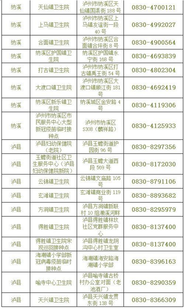 应接尽接!非泸户籍、学籍的12-17岁人群也可在泸州接种(图5) 应接尽接!非泸户籍、学籍的12-17岁人群也可在泸州接种(图5)