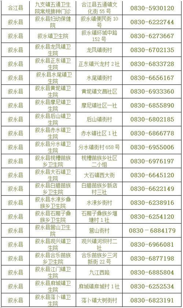 应接尽接!非泸户籍、学籍的12-17岁人群也可在泸州接种(图8) 应接尽接!非泸户籍、学籍的12-17岁人群也可在泸州接种(图8)