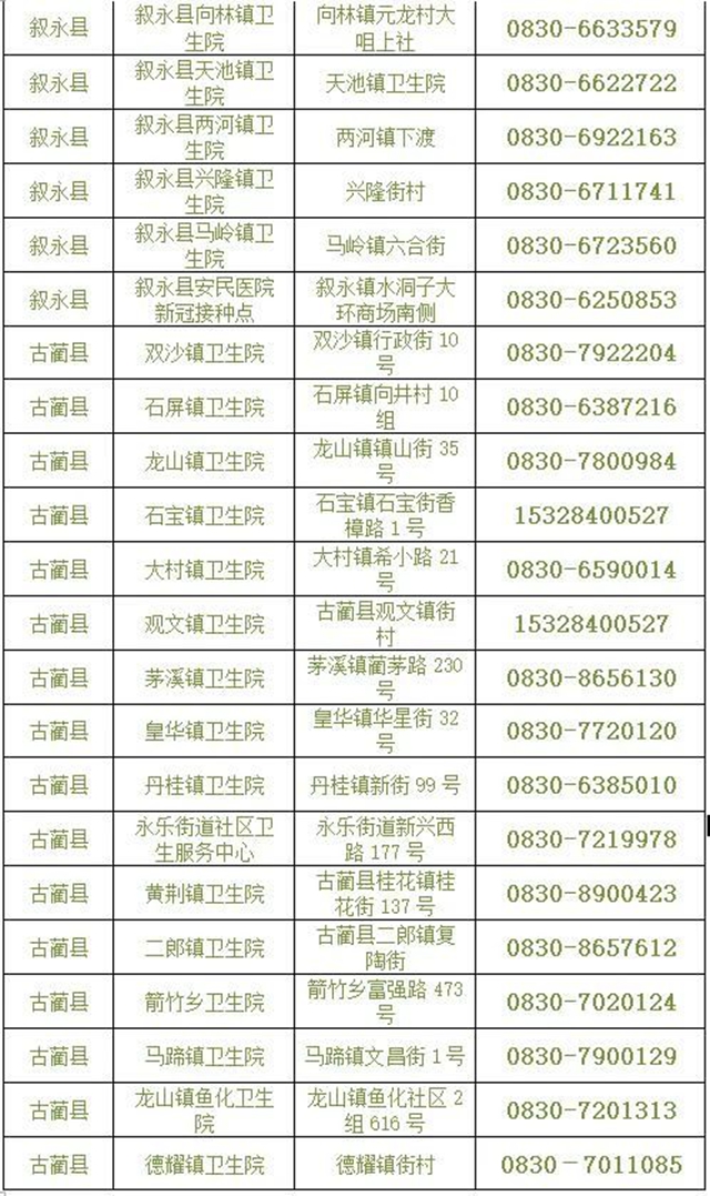 应接尽接!非泸户籍、学籍的12-17岁人群也可在泸州接种(图9) 应接尽接!非泸户籍、学籍的12-17岁人群也可在泸州接种(图9)