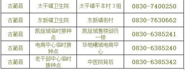 应接尽接!非泸户籍、学籍的12-17岁人群也可在泸州接种(图10) 应接尽接!非泸户籍、学籍的12-17岁人群也可在泸州接种(图10)