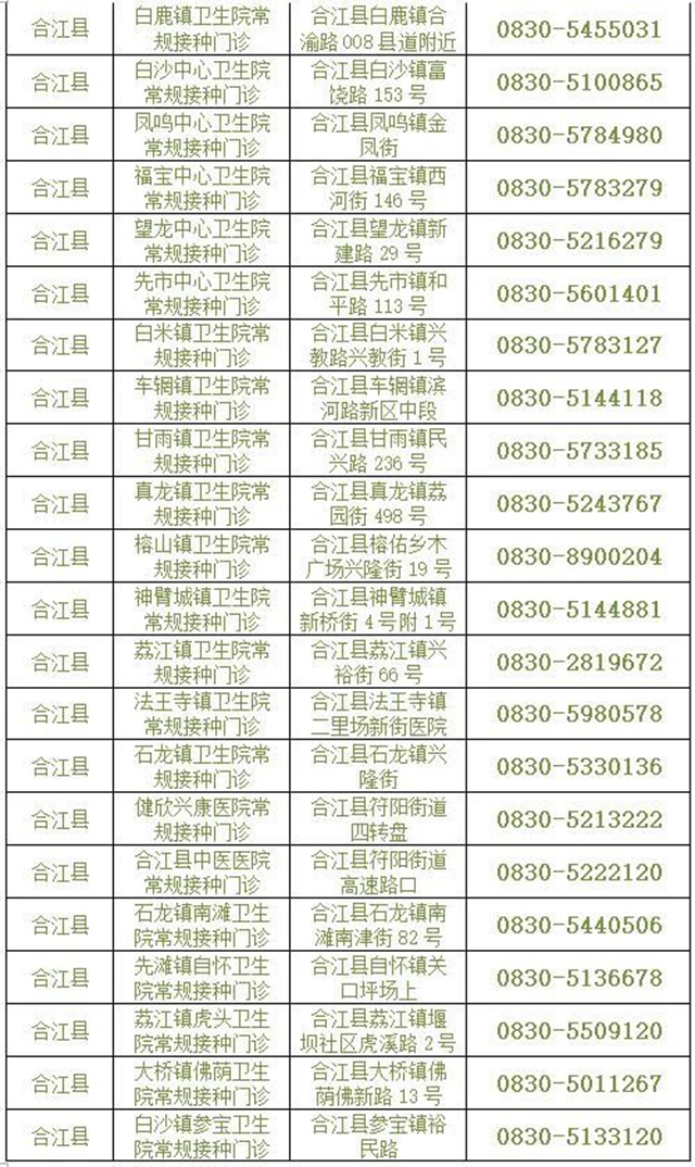 应接尽接!非泸户籍、学籍的12-17岁人群也可在泸州接种(图7) 应接尽接!非泸户籍、学籍的12-17岁人群也可在泸州接种(图7)