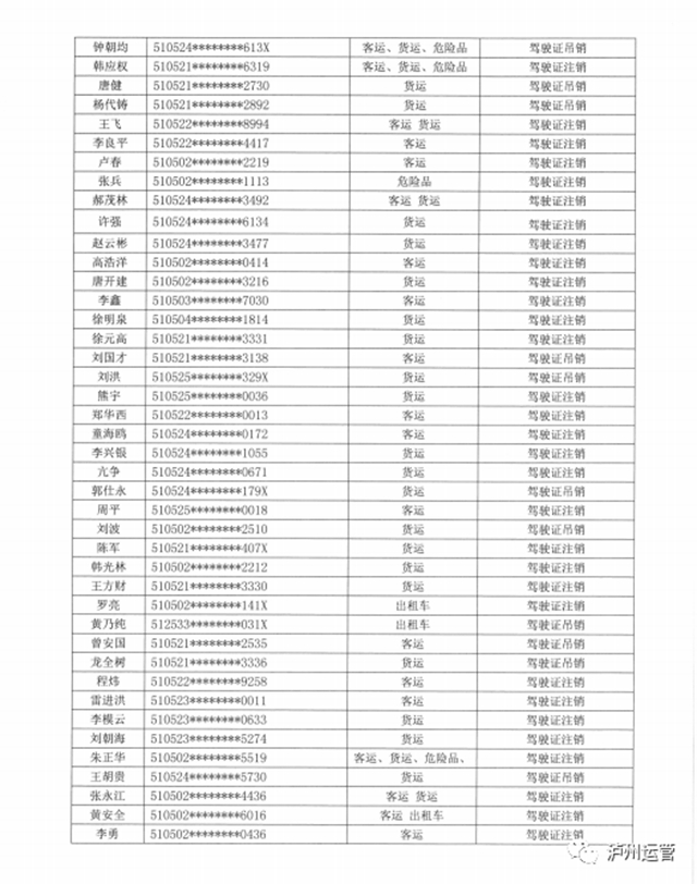 泸州市道路运输管理局关于道路运输从业人员从业资格证件作废公告(图7)