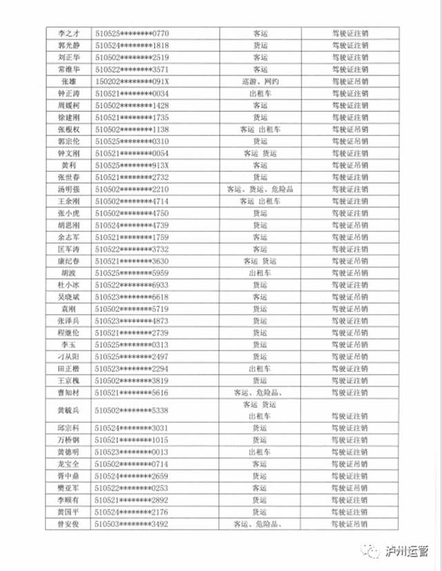 泸州市道路运输管理局关于道路运输从业人员从业资格证件作废公告(图3)