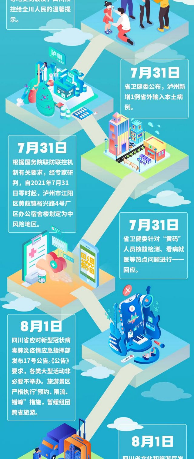 四川中风险地区全部清零！一图回顾防控时间线(图6)