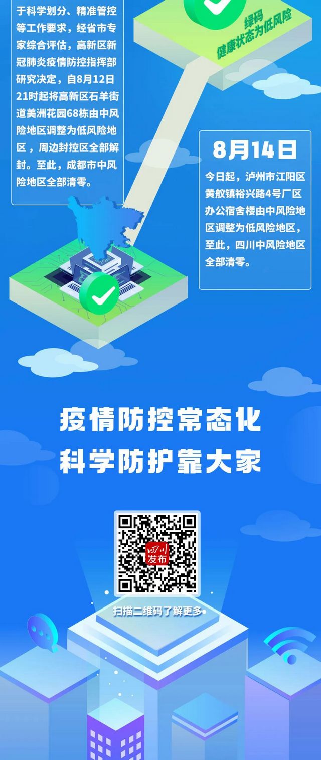 四川中风险地区全部清零！一图回顾防控时间线(图9)