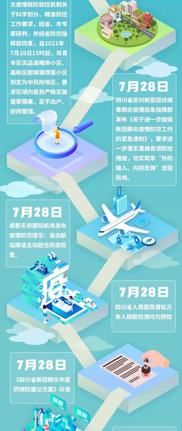 四川中风险地区全部清零！一图回顾防控时间线(图4)