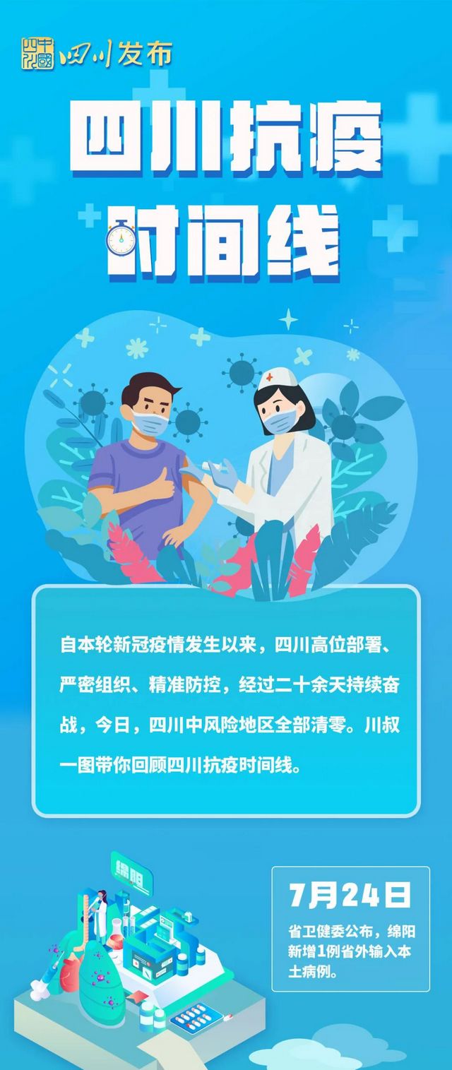 四川中风险地区全部清零！一图回顾防控时间线(图2)