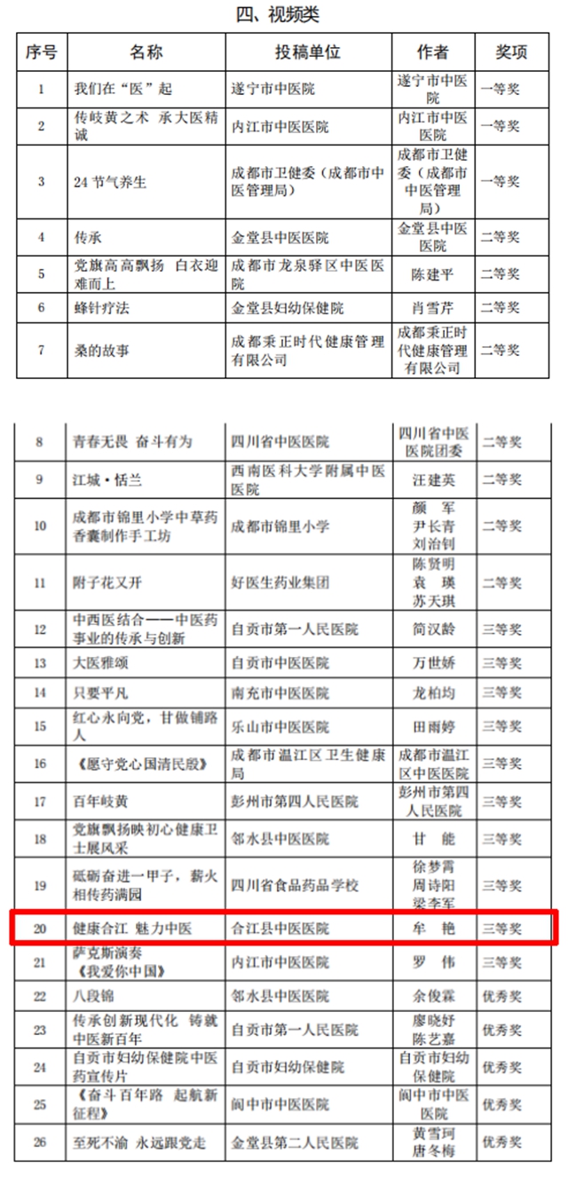 合江县中医医院荣获四川省建党100周年中医药文化创意作品三等奖(图2)