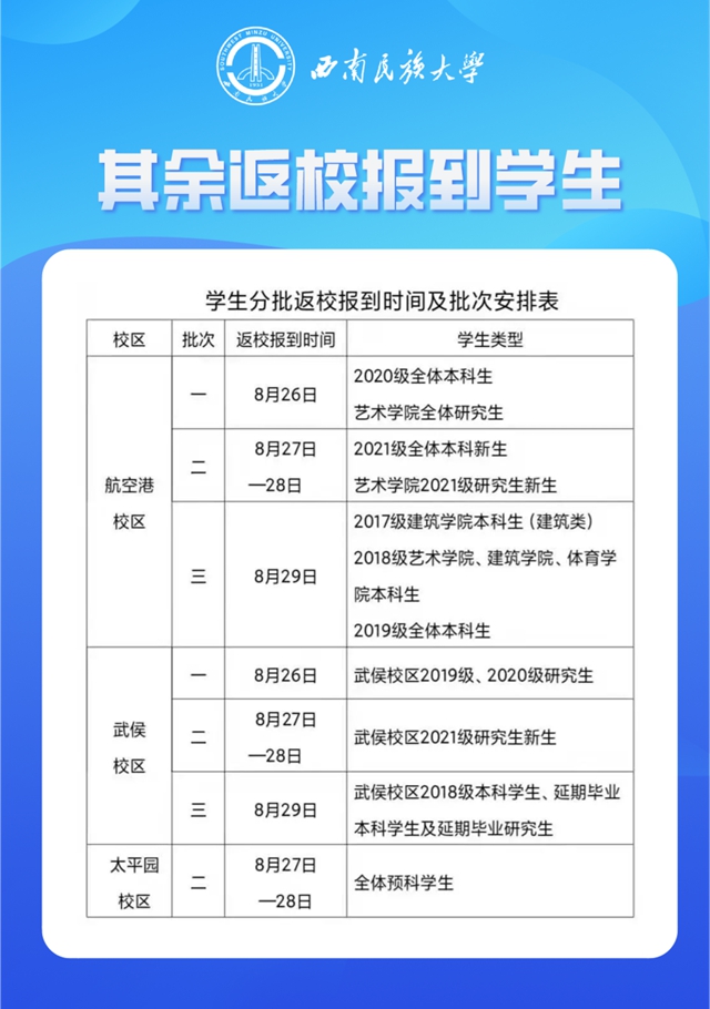 四川部分高校开学时间公布!(图2) 四川部分高校开学时间公布!(图2)