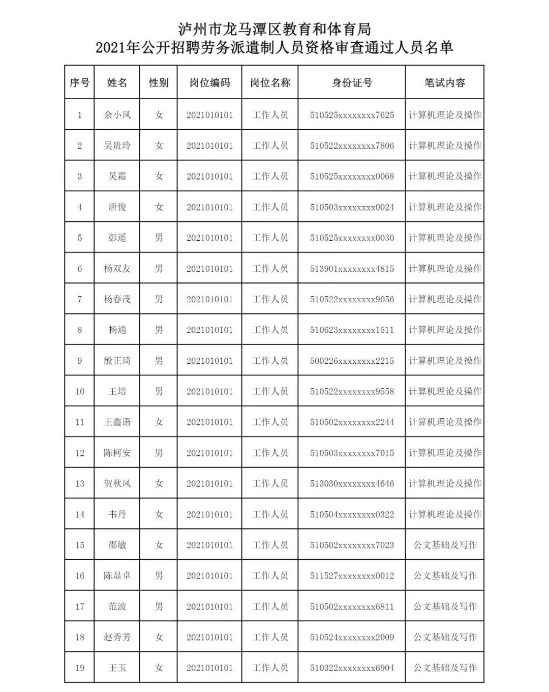 关注！龙马潭区教育和体育局公开招聘劳务派遣制人员资格审查通过人员名单