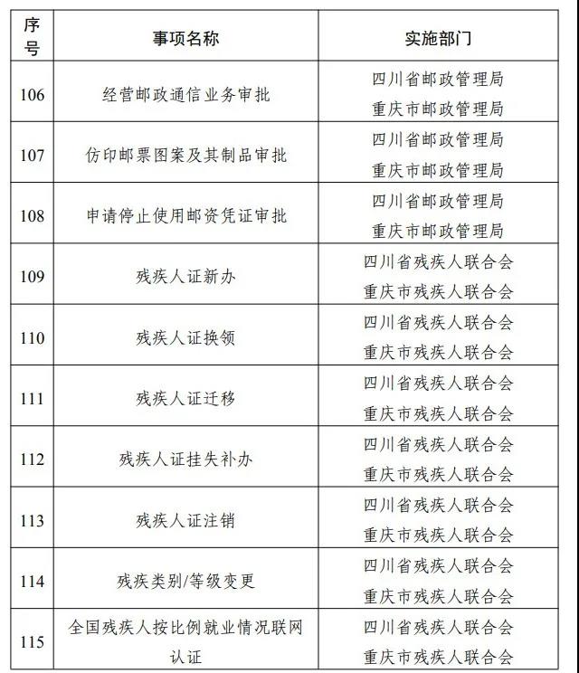 专区上线！川渝滇黔藏，这些事可“跨省通办”(图14)