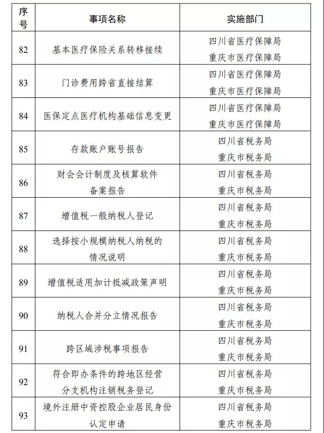 专区上线！川渝滇黔藏，这些事可“跨省通办”(图12)