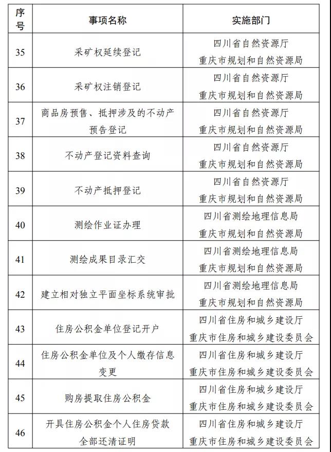专区上线！川渝滇黔藏，这些事可“跨省通办”(图8)