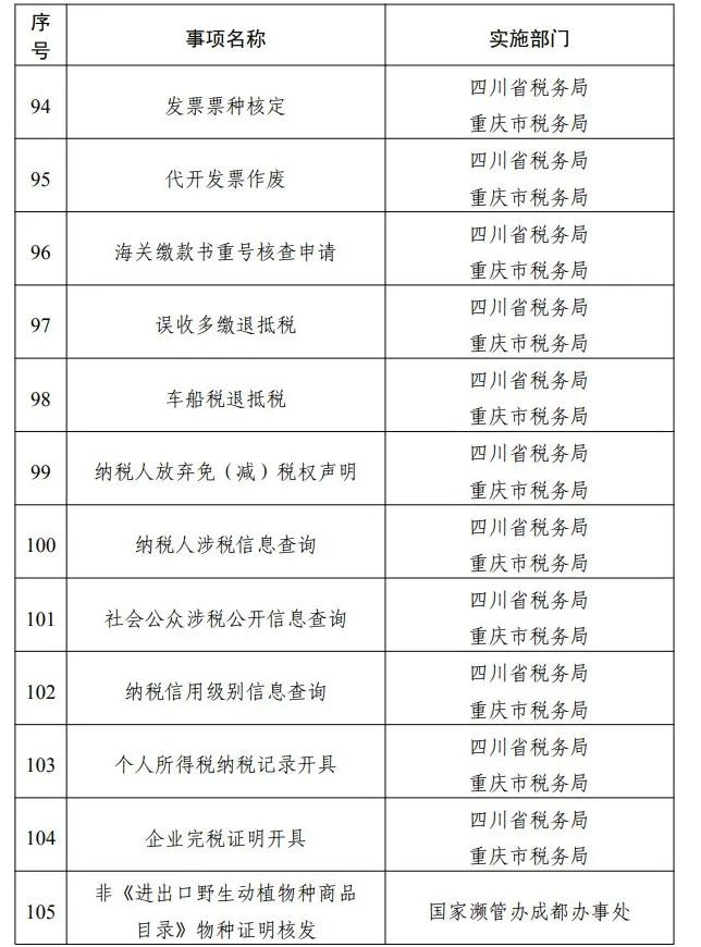 专区上线！川渝滇黔藏，这些事可“跨省通办”(图13)