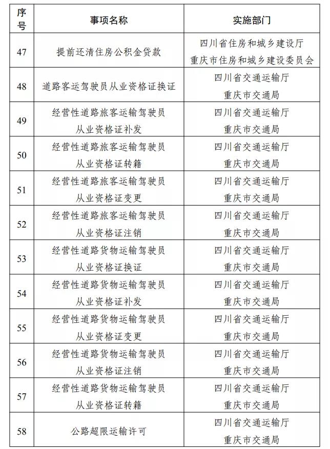 专区上线！川渝滇黔藏，这些事可“跨省通办”(图9)