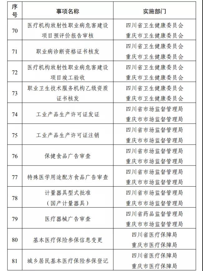 专区上线！川渝滇黔藏，这些事可“跨省通办”(图11)
