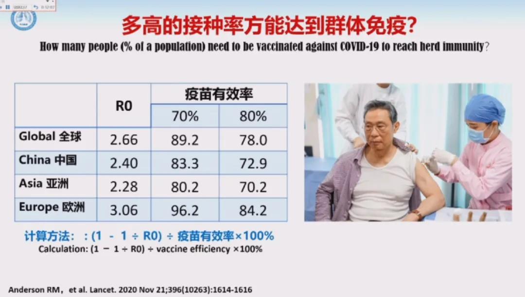 中国何时能群体免疫？钟南山给出时间预判(图3)