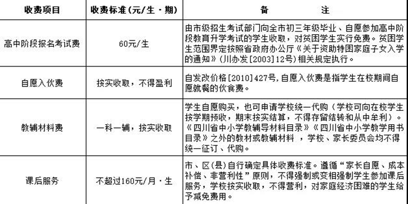 开学在即!自贡公布公办中小学教育收费标准(图2) 开学在即!自贡公布公办中小学教育收费标准(图2)